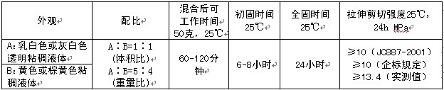 ʯzָ