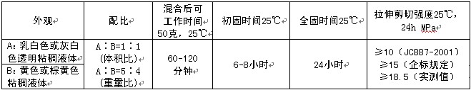 (qing)ʯzSL3202ָ(bio)(sh)